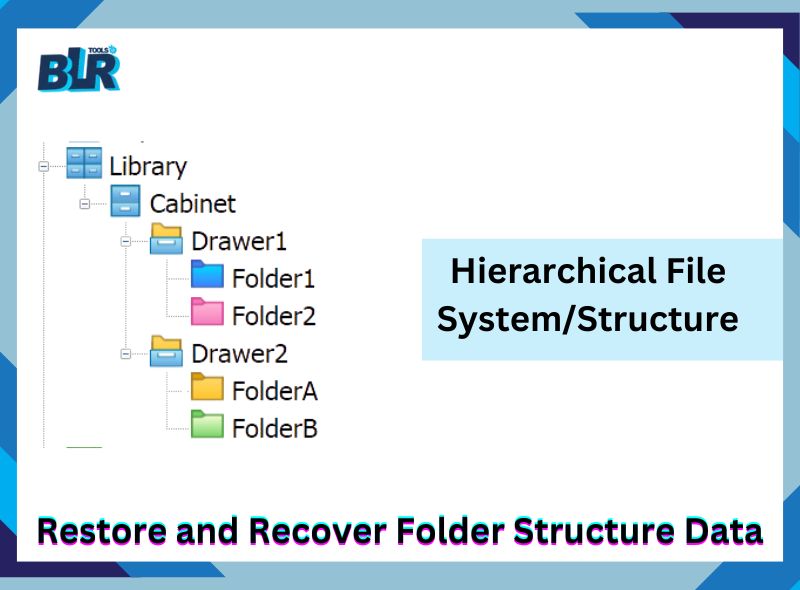 Restore and Recover Folder Structure Data – Hierarchical File System [Instant]